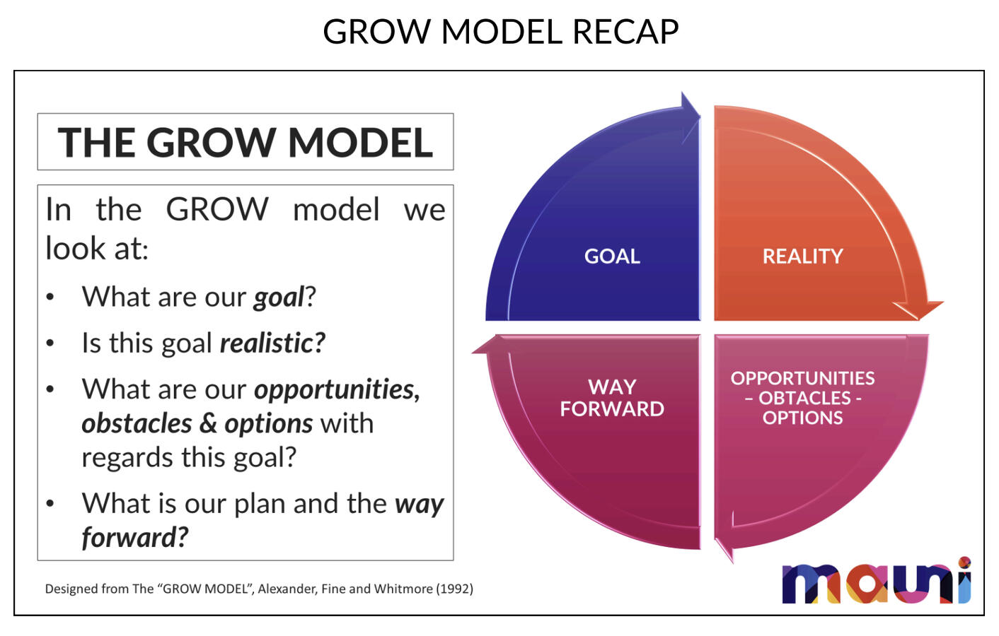 Grow Model