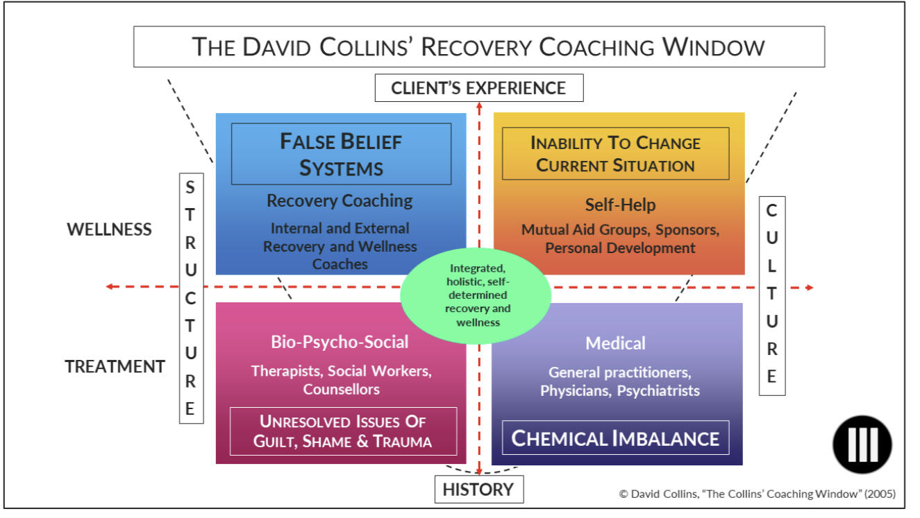 Collins Recovery Coaching Window
